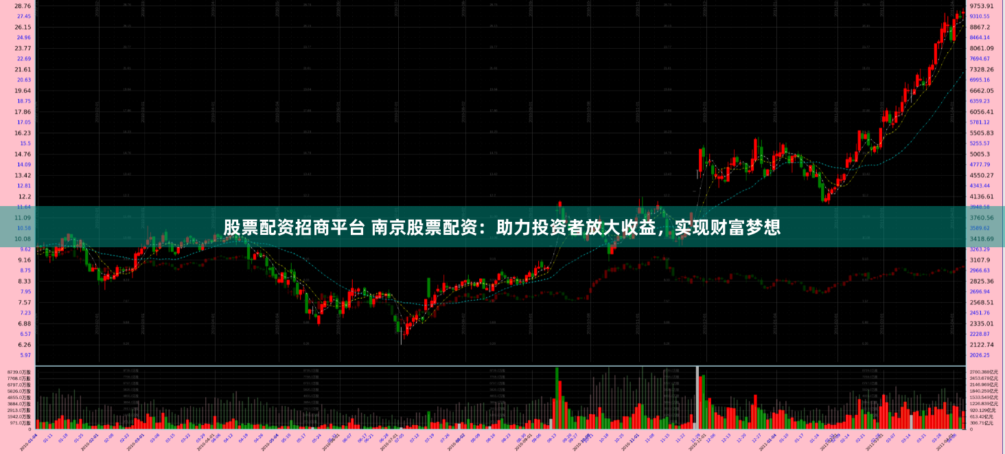 股票配资招商平台 南京股票配资：助力投资者放大收益，实现财富梦想