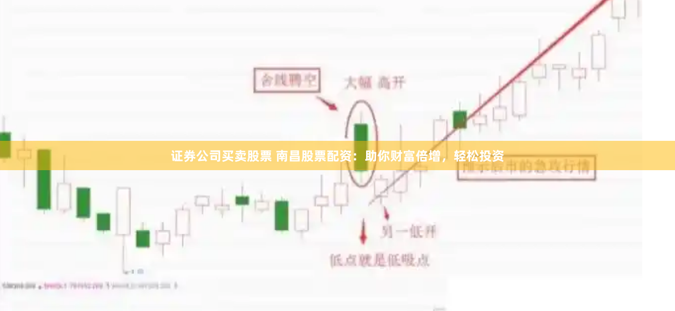 证券公司买卖股票 南昌股票配资：助你财富倍增，轻松投资
