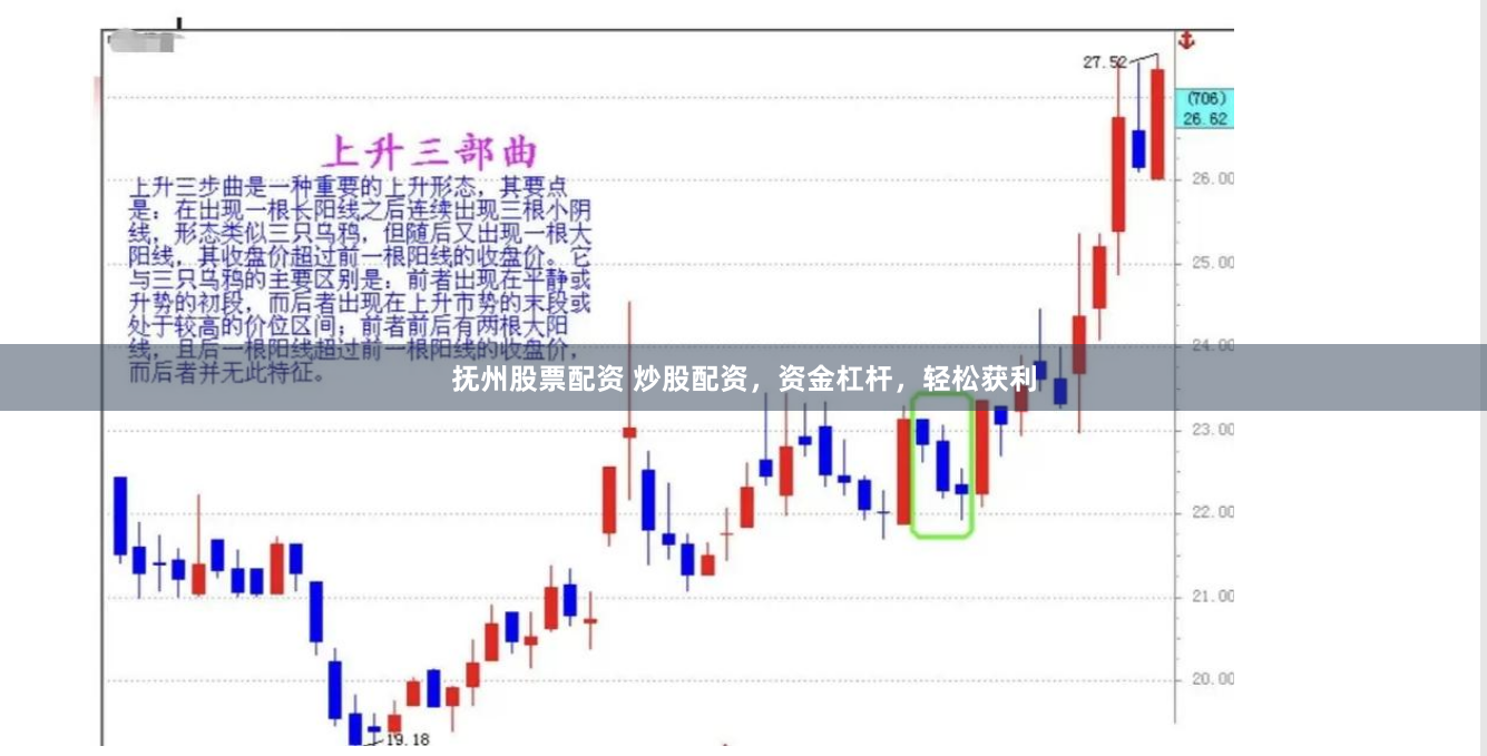 抚州股票配资 炒股配资，资金杠杆，轻松获利