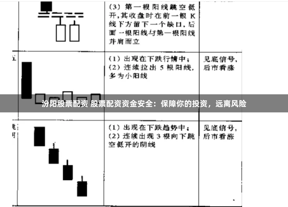 汾阳股票配资 股票配资资金安全：保障你的投资，远离风险