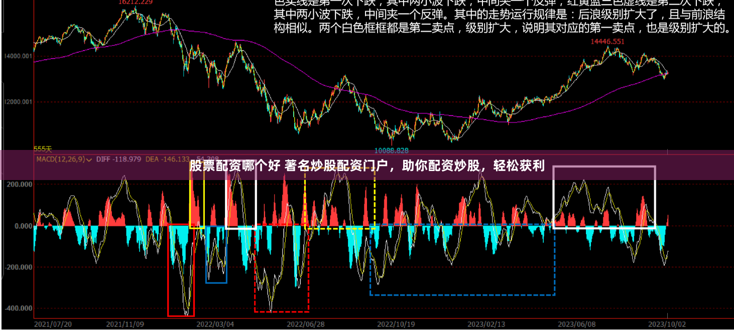 股票配资哪个好 著名炒股配资门户，助你配资炒股，轻松获利