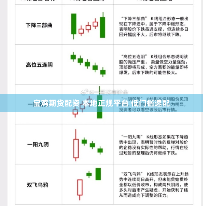 宝鸡期货配资 本地正规平台 低门槛速配
