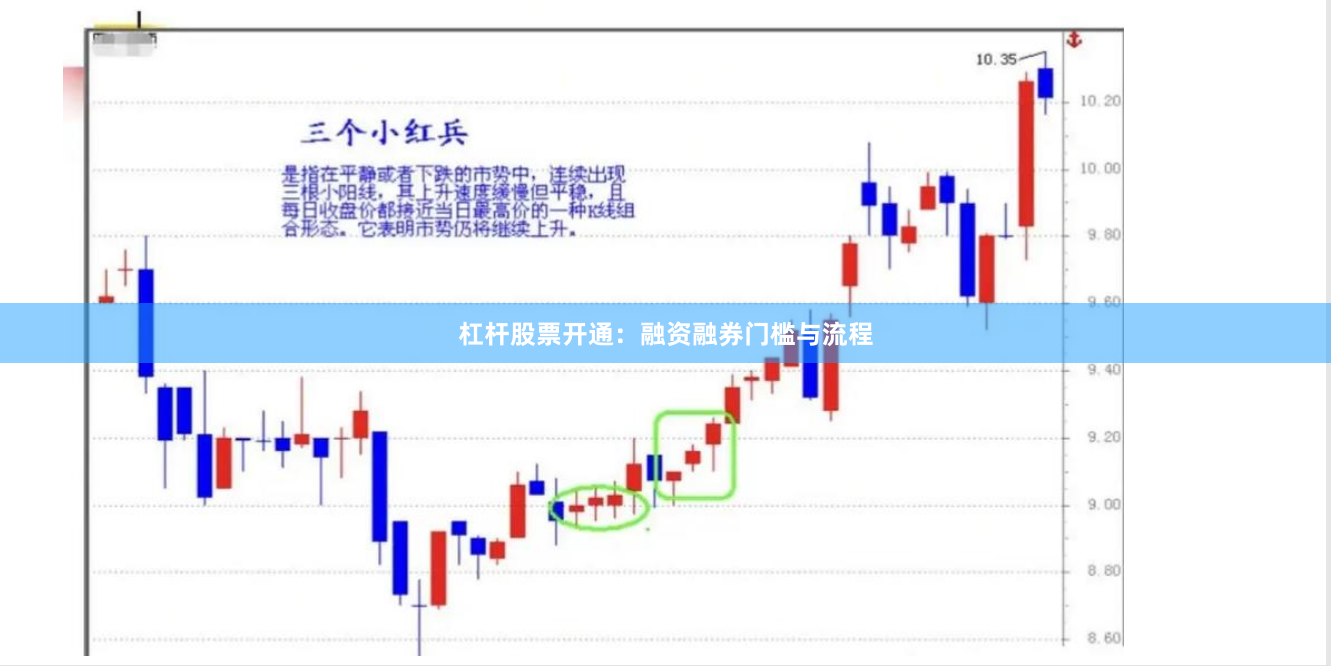 杠杆股票开通：融资融券门槛与流程